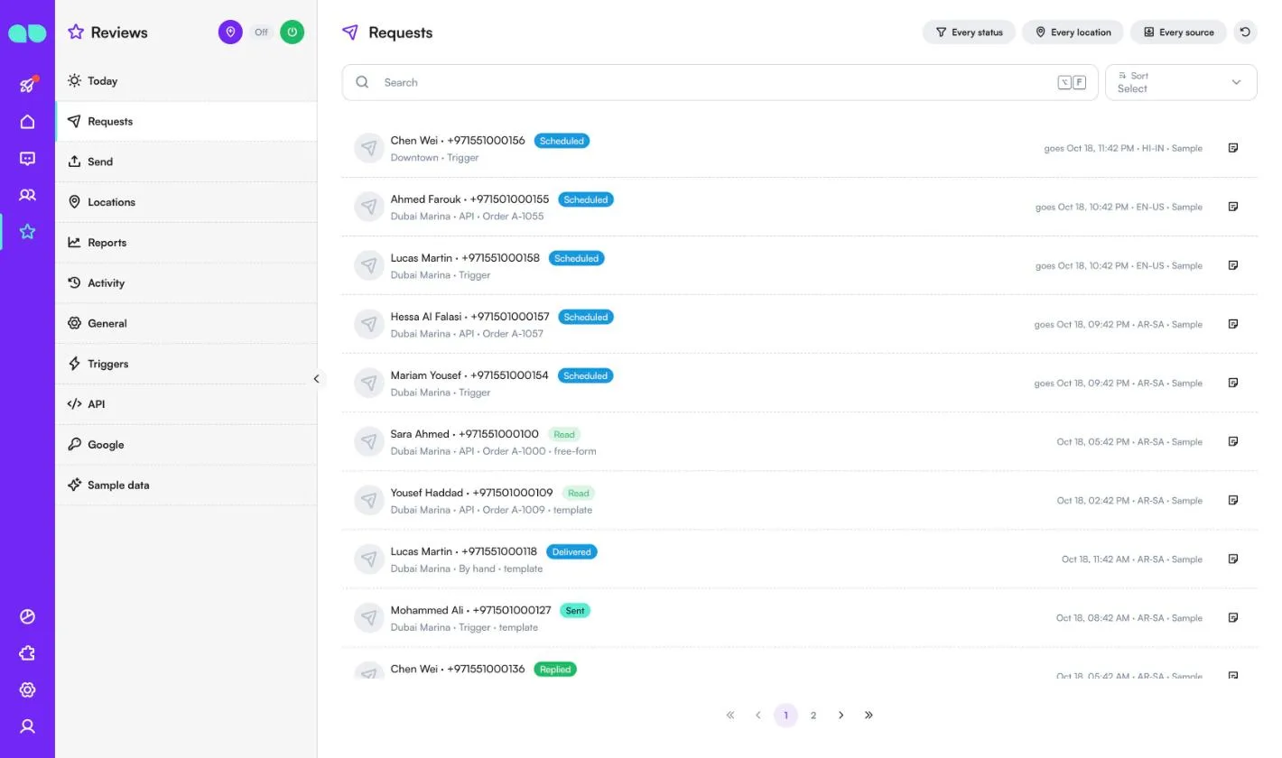 Requests list with scheduled, read, delivered, sent and replied requests, their locations, sources and languages