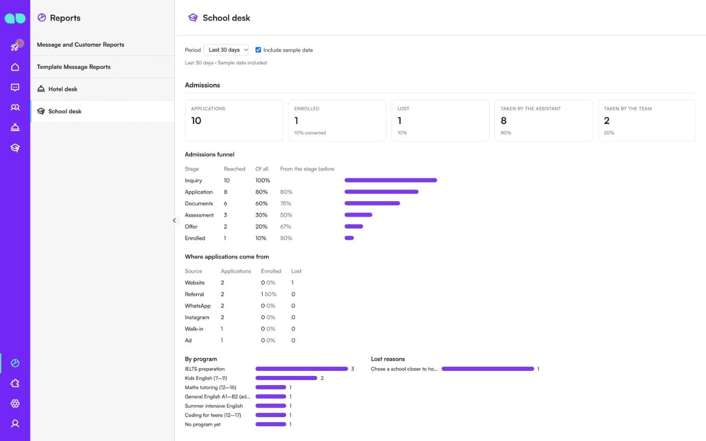 School desk report with applications, enrolled, lost, the admissions funnel, sources, programs and lost reasons